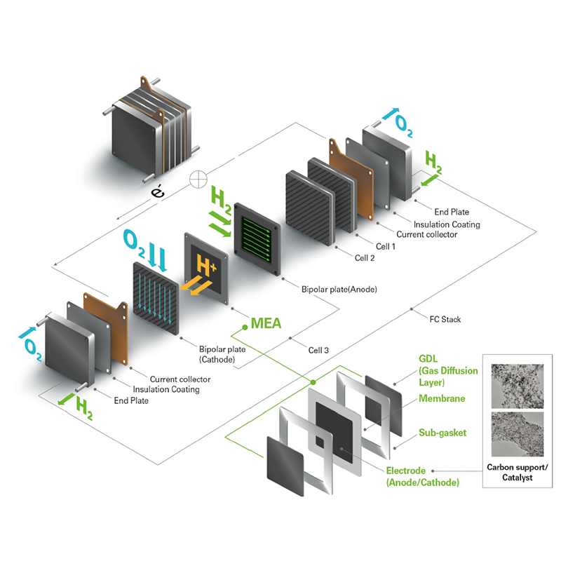 Protoninvaihtokalvon (PEM) elektrolyyttisen veden vetytuotantoteknologian edistyminen ja taloudellinen analyysi