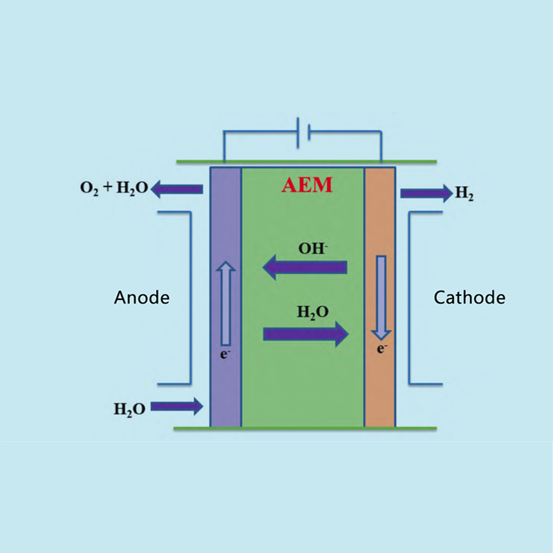 Ioninvaihtokalvon (AEM) hydroelektrolyysin edistyminen ja taloudellinen analyysi vedyn tuotantoa varten